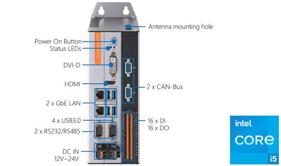 Kompakter Embedded-PC PicoSYS 1652 mit 2x CAN-Schnittstelle für Industrie 4.0-Anwendungen